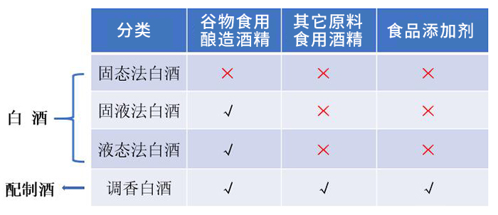 827各大香型白酒對