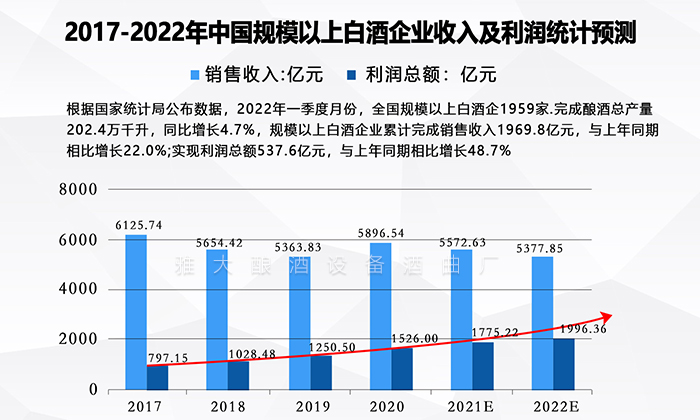 市場調(diào)查分析