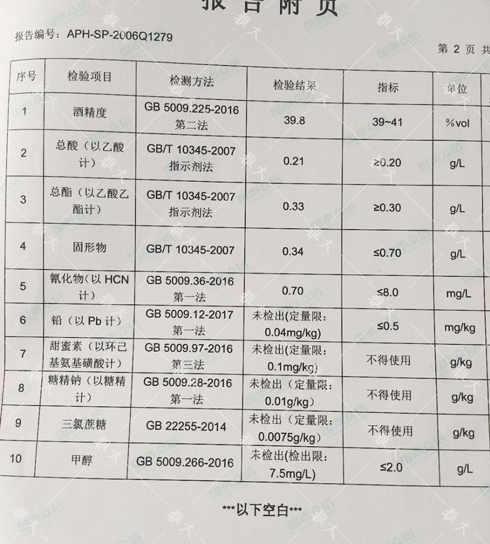 40度大米白酒檢測(cè)報(bào)告