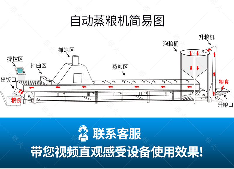 自動(dòng)蒸飯機(jī)2_06