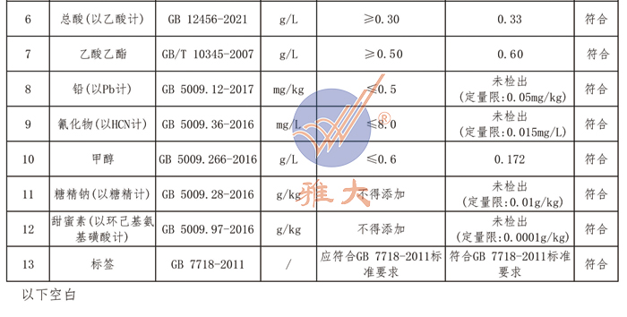 雅大燒酒設(shè)備釀出白酒檢測報(bào)告符合檢測標(biāo)準(zhǔn)