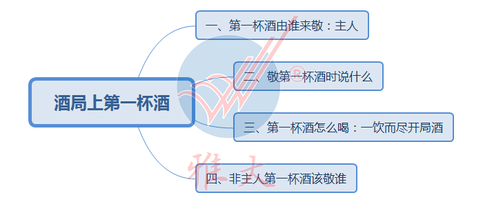 酒局第一杯酒要敬誰？